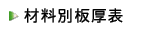 �ޗ��ʔ��\